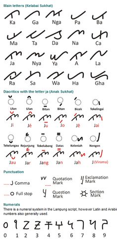 the symbols for different languages and numbers in each language, including letters that appear to be written