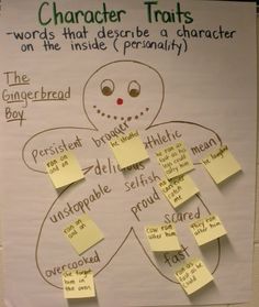 a poster with sticky notes attached to it that says character tarts words that describe a character on the inside primarily