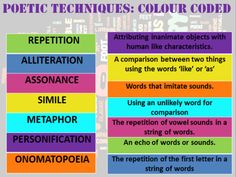 the four types of words that describe each other in different languages, with one being written on