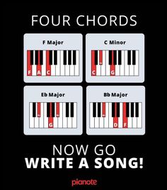 four piano chords are shown with the words now go write a song in red and white