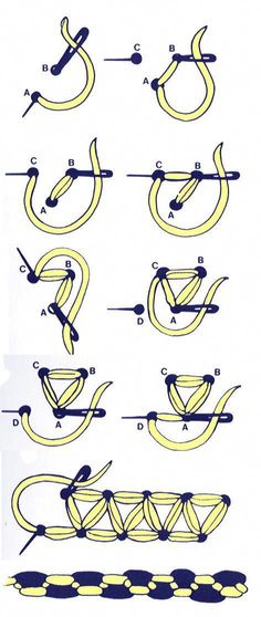 the diagram shows how to tie a knot in two different ways, including tying and locking