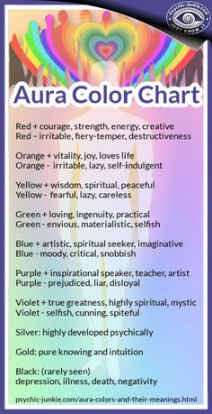 What Aura Colors Mean, Aura Color Meanings Charts, Aura Colors Meaning Spiritual, Color Meaning Chart, Colors And Meanings, Meaning Of Colors