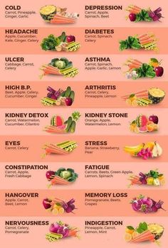 Holistic Nutritionist  Trainer  Fitness   Health Coach Easy 30 day return policy Juice For Colds, Detox Smoothies, Resep Smoothie, Resep Diet, Makanan Diet, Juicing For Health, Healthy Detox