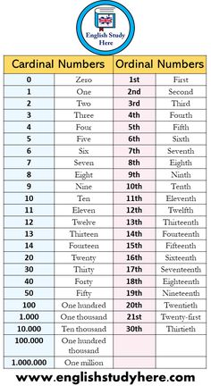 the cardinal numbers are shown in this table