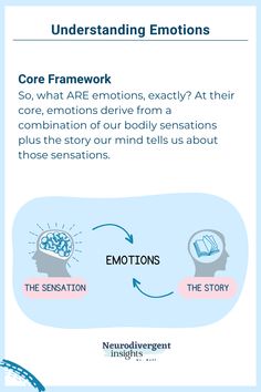 The Function of Emotions: A Complete Guide for Neurodivergent People Psychology Neuroscience, Neuro Emotional Technique Chart, Neurodevelopmental Therapy, Behavioral Neuroscience Notes, Acknowledging Emotions, Neurodivergent Insights, Social Work Activities, Clinical Social Work