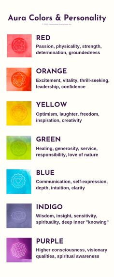 Spiritual Meaning Of The Color Purple, Aura Colour Meaning, How To Find Aura Color, Aura Meanings Colour, Color Symbolism Chart, Spiritual Colors And Meanings, Meaning Of Colors Spiritual, Aura Symbol