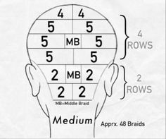 Braiding Chart Size, Medium Parting Chart For Braids, Medium Parting Chart, Braiding Parting Pattern, Hair Parting Chart, Braiding Parts, Box Braids Size Chart, Braid Parting