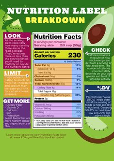 the nutrition label for an avocado is shown in this graphic diagram, which shows how