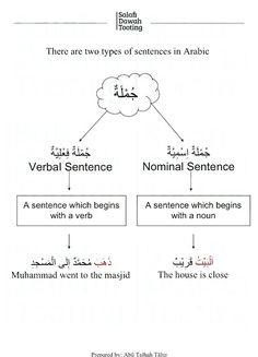 an arabic text diagram with two words in the middle and one word at the top