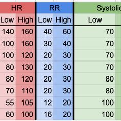 an image of the table with different levels and numbers for each type of item in it