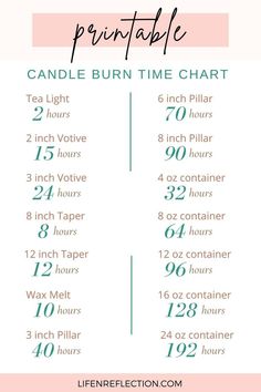 the printable candle burn time chart with instructions for candles and timers on it