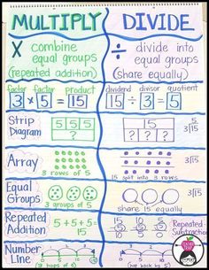 a poster with numbers and symbols on it that says, multiply divide combine equal groups