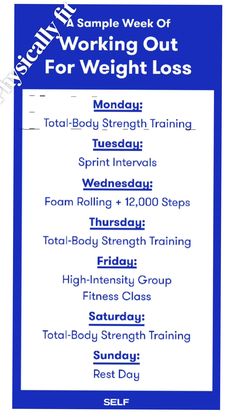 weekly workout|weight loss workout| Weekly Workout Schedule For Fat Loss, Sprint Intervals, Foam Rolling, Group Fitness Classes, Group Fitness, Strength Training