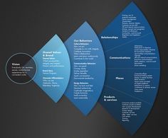 three overlapping blue and black diagrams on a dark background