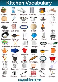 an image of kitchen vocabulars