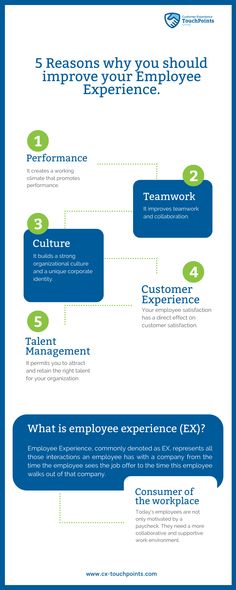 5 reasons why you should improve your employee experience. Organizational Culture, Employee Satisfaction, Talent Management, Job Offer, Corporate Identity, Teamwork