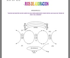 an image of a diagram for the spanish version of rios de adoracion