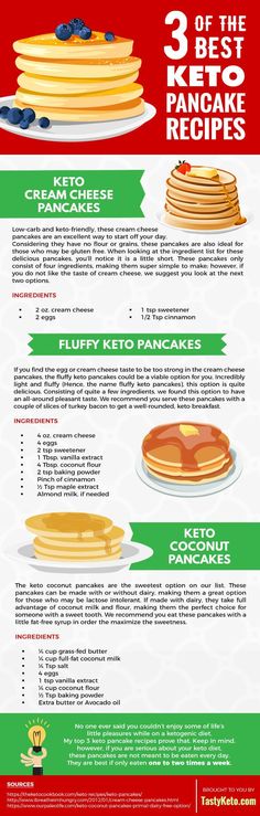 a poster showing different types of pancakes