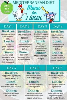 Meditrian Diet Meal Plan, Italian Diet Plan, Beginner Mediterranean Diet Meal Plan, Medieats Diet Plan, Mediterranean Meal Plan For Beginners, Mediterranean Diet Plan For Beginners, Mediterranean Diet Meal Plan Easy, Meditterean Diet Meal Plan, Meteranian Diet For Beginners Meal Plan