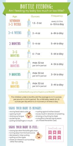 a poster with instructions on how to use the bottle feeding system for babies and toddlers