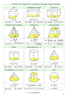 the volume and surface of a cylinder is shown in this worksheet, which includes diagrams