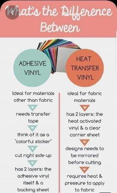 the ultimate guide to choosing between heat transfer vinyl and adhesive vinyl for your home