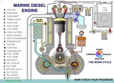 the marine engine diagram shows how it works and what it does to work on it