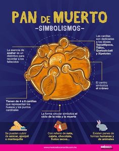 a poster with an image of people in the shape of a pie and words that read pan de muerto - simbolismos