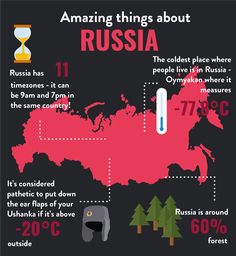 an info poster showing the countries where people live in russian cities and around the world