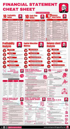 the financial statement sheet is shown in red and white