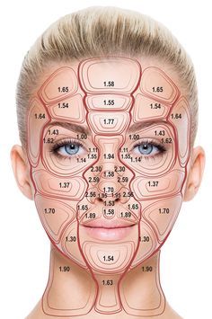 a woman's face with facial lines and numbers on it