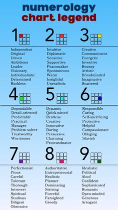 a table that has numbers on it and the words in different languages are shown below