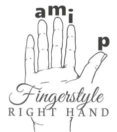 an image of a hand with the words, fingerstyle right hand and p on it