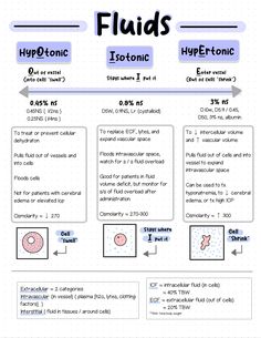 a diagram showing the different types of fluids and their corresponding properties for each substance