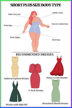 💖 Ladies, let’s talk body love! 💖 Knowing your body type is key to finding the perfect outfit that makes you feel confident and stunning. If you’re short and plus-size, like many of us, don’t worry—there’s a style for every body! 🍏 If you have an apple body shape, go for dresses that flow away from the waistline to highlight your best features. With the right dress recommendations, you’ll not only look flattering, but you’ll also feel fabulous! 🌟 Embrace your curves, love your body, and sho... Best Plus Size Dresses Body Types, Dress Shapes For Body Types, Apple Body Shape Clothes, Inverted Triangle Fashion, Body Shapes Women, Apple Body Shape Outfits, Apple Body Type, Apple Shape Outfits