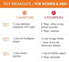 two different types of breakfasts for women and men