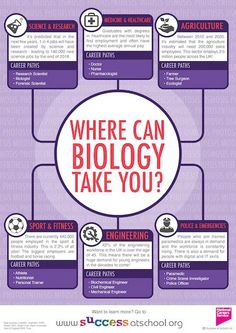 a purple poster with the words where can biology take you? in it's center