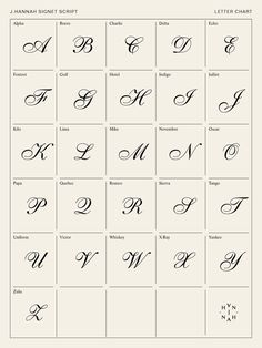 the different types of letters and numbers are shown in this diagram, with each letter on it