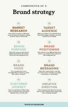 8 Components of a Brand Strategy. Market Research. Target Audience. Brand Purpose. Brand Positioning. Brand Voice. Brand Messaging. Customer Journey. Creative Direction. visit Teufel Studios.com Marketing Strategy Plan Ideas, Building Your Own Business, Creating Your Own Brand, How To Create A Marketing Strategy, Brand Development Worksheet, Vegan Business Ideas, Business Graphic Design Marketing, New Business Marketing Ideas, Brand Vs Marketing