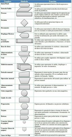 a table with different types of symbols and numbers on it, including the words in spanish