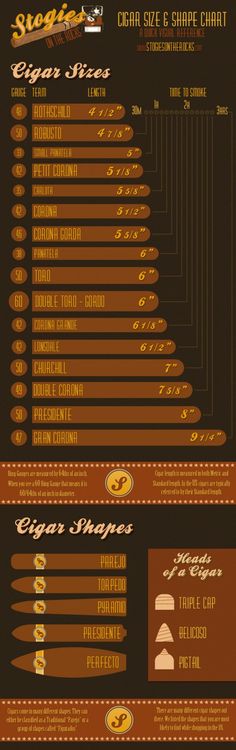 lets talk cigar sizes:    Cigars are measured with 2 measurements:    1. The length (in inches)   2. The ring gauge (Diameter of the cigar in 64ths of an inch).     Now that's the easy part. The different sizes also have names associated with them.     Attached is a chart to help distinguish the different sizes and shapes. The rules regarding the sizes and names are not steadfast, nor is the chart a complete list, but its a good place to start. Liquor List, Shape Chart, Chart Infographic, Men Stuff