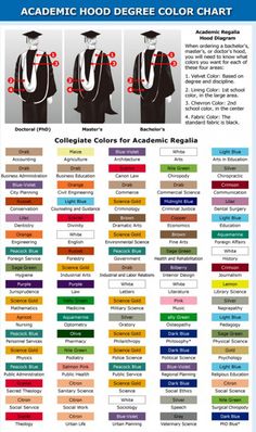 the college colors and graduation caps are shown in this poster, which is also available for students