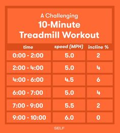 the 10 minute treadmill workout is shown on an orange background with numbers and times