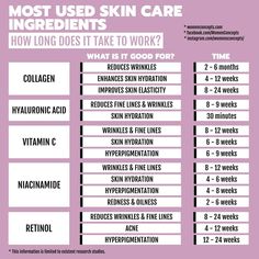 Retinol For Acne, Health Benefits Of Collagen, Collagen Skin Care, Healthy Life Hacks, Collagen Benefits, Coconut Health Benefits, Skincare Inspiration