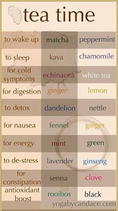 I think drinking tea could become more of a habit, don't you? :P Tea For Digestion, Bahasa Jepun, Cold Symptoms, Complete Nutrition, Nutritional Yeast, Detox Smoothie, Kids Nutrition