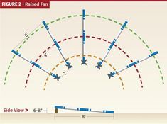 an image of a diagram with different angles