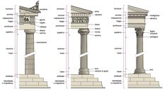 four different types of columns with measurements