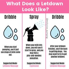 what does a letdown look like? info poster with instructions on how to use it