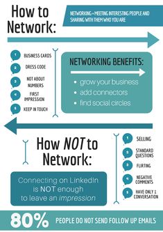 an info sheet with the words how to network and how not to work on it