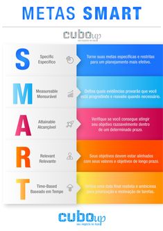 the spanish version of metas smart is shown in this graphic style, with different colors and